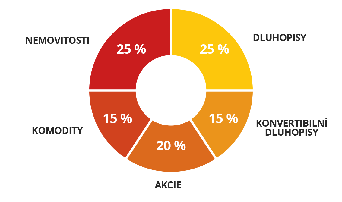 purschova-graf-3.png